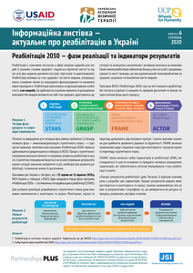 Інформаційна листівка №6 (2020)
