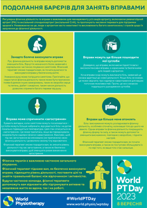 Подолання барєрів для занять вправами