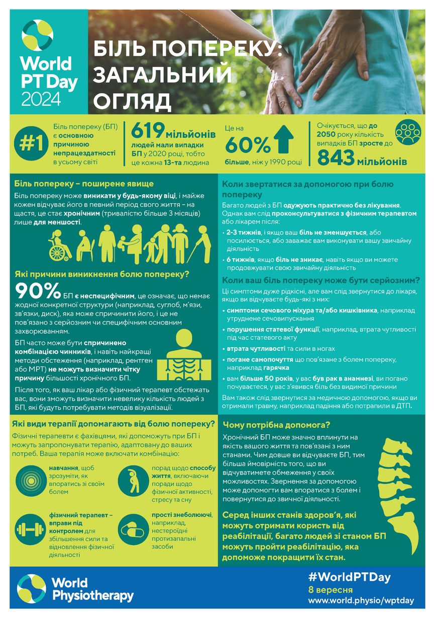 БІЛЬ ПОПЕРЕКУ: ЗАГАЛЬНИЙ ОГЛЯД