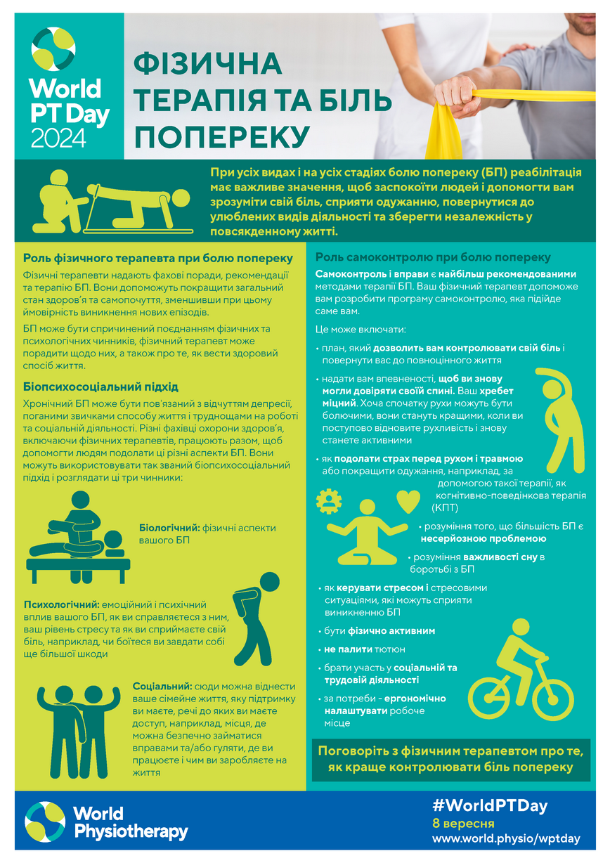 ФІЗИЧНА ТЕРАПІЯ ТА БІЛЬ ПОПЕРЕКУ